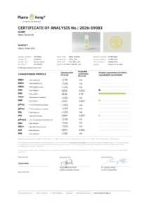Analysezertifikat (COA) des Labors PharmaHemp für Hemp Farms 15% CBD-Öl