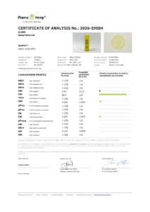 Analysezertifikat (COA) des Labors PharmaHemp für Hemp Farms 20% CBD-Öl
